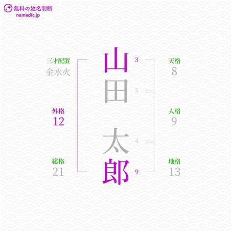 外格 9|姓名判断の「外格」とは？五格の意味・画数の吉凶や。